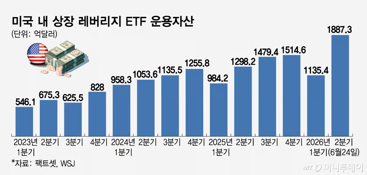 목표주가는 그대로인데, 계좌 120만 개가 청산됐다